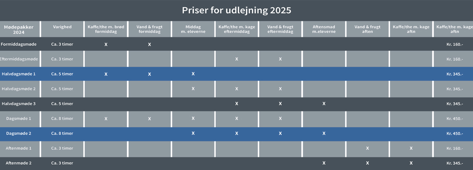 Mødepakker 2025